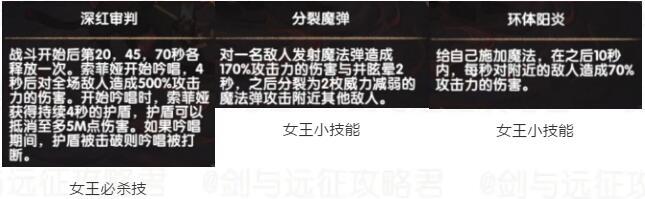 剑与远征众神猎场中圈怎么打 众神猎场中圈boss打法攻略