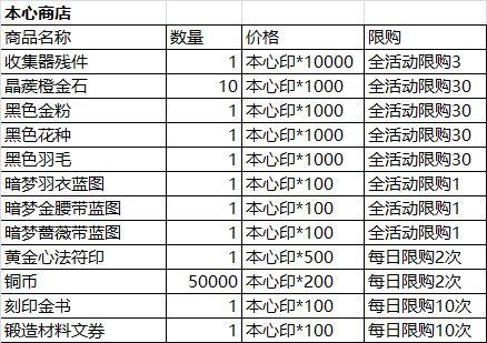 影之刃3愚者之境怎么过 愚者之境通关攻略