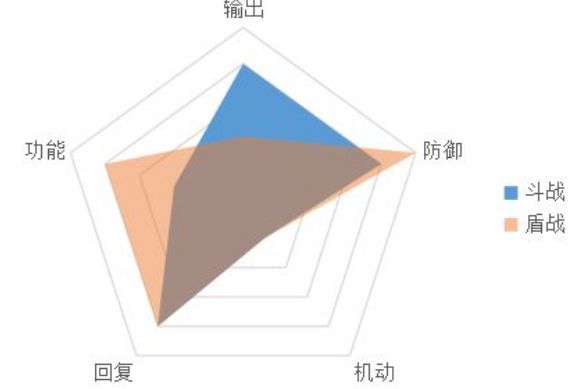 天地劫手游铁卫怎么玩 铁卫属性介绍