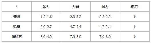 提灯与地下城火人在哪里 火人索尔斯怎么获得