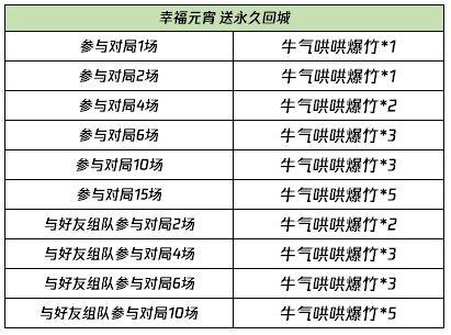 王者荣耀2021元宵回城特效怎么得 牛气哄哄爆竹怎么刷