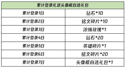 王者荣耀2021元宵回城特效怎么得 牛气哄哄爆竹怎么刷