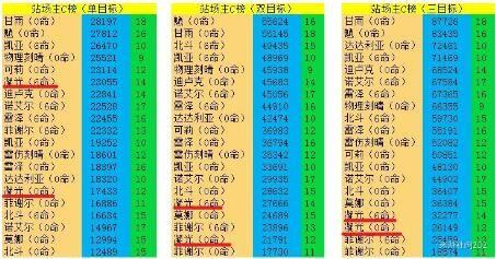 原神海灯节自选角色推荐 海灯节璃月自选四星攻略