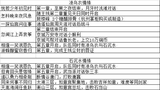 我的侠客无间秘境顺序攻略 无间秘境打不过