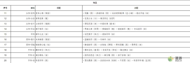 奇迹暖暖城堡探险高分搭配攻略