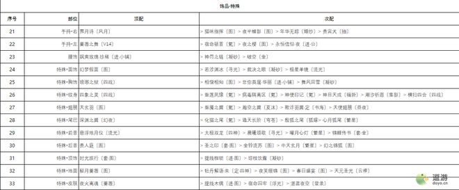 奇迹暖暖柔声鼓舞高分搭配攻略