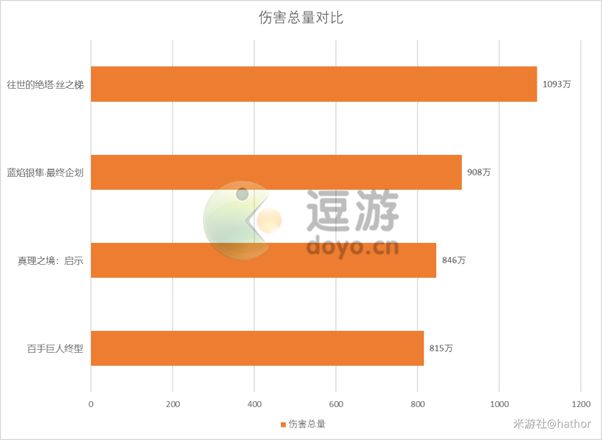 崩坏三维尔薇武器搭配推荐