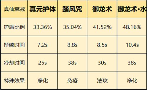 一念逍遥仙界神通选择攻略1