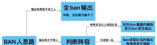 非匿名指令PVP阵容搭配推荐3