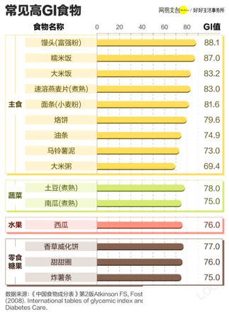 年轻人喝奶茶为什么都要三分甜 为什么越来越注重控糖了