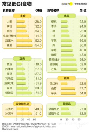 年轻人喝奶茶为什么都要三分甜 为什么越来越注重控糖了