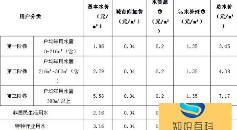 水费阶梯价是怎样算2