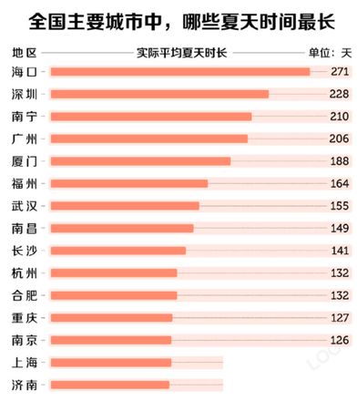 哪些南方城市适合避暑 夏天避暑去哪里最好