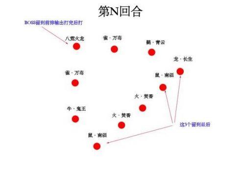 梦幻新诛仙妖王火龙打法攻略