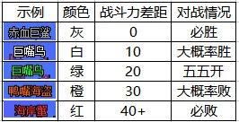 dnf大飞空时代活动全怪物战斗力