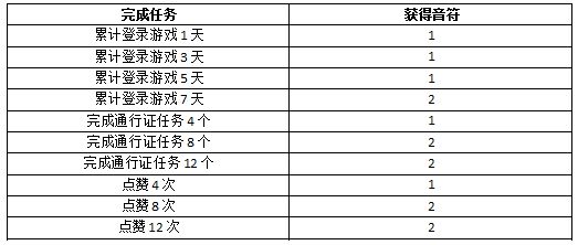 猫和老鼠二周年重磅福利