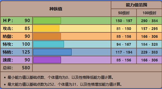 剑盾伽勒尔火焰鸟种族值高吗 游乐园游戏网