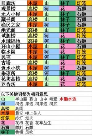 食物语山鬼疑云新手怎样玩？