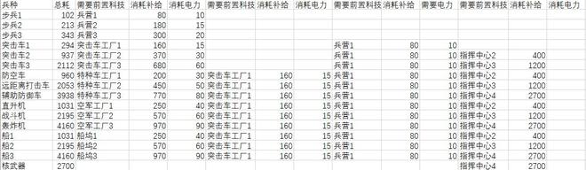 全球行动联盟军和反抗军谁更强？