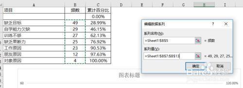 excel柏拉图制作步骤和方法（excel 怎么做柏拉图）(7)