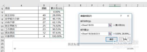 excel柏拉图制作步骤和方法（excel 怎么做柏拉图）(9)