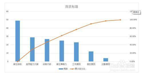 excel柏拉图制作步骤和方法（excel 怎么做柏拉图）(10)