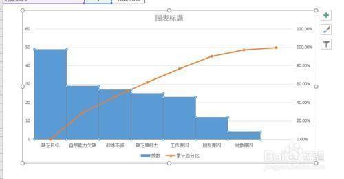 excel柏拉图制作步骤和方法（excel 怎么做柏拉图）(12)