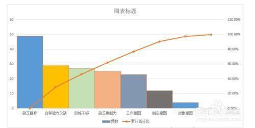 excel柏拉图制作步骤和方法（excel 怎么做柏拉图）(13)