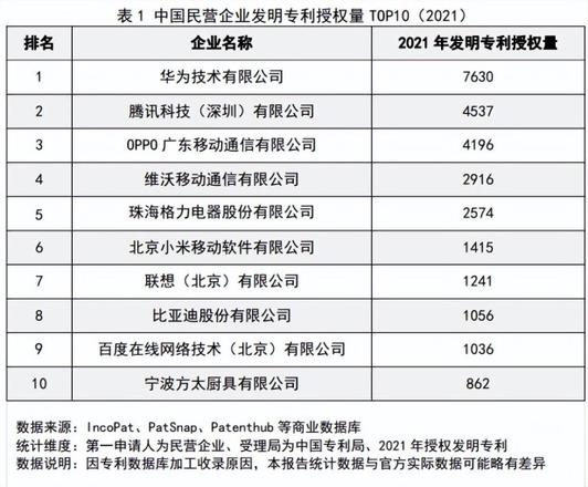 谁是中国最强科技圈？谁能撑起科技自立自强的希望？