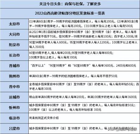 2022山西省高龄津贴发放标准是多少？最新高龄津贴汇总表