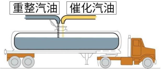 国6B汽油到底有什么优势？用车过程中带来什么体验上的变化？