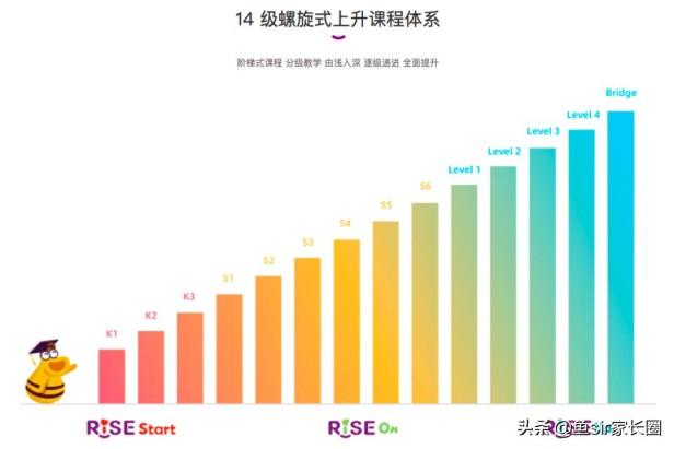 目前英语口语培训哪个机构比较好，看看哪家机构更胜一筹？