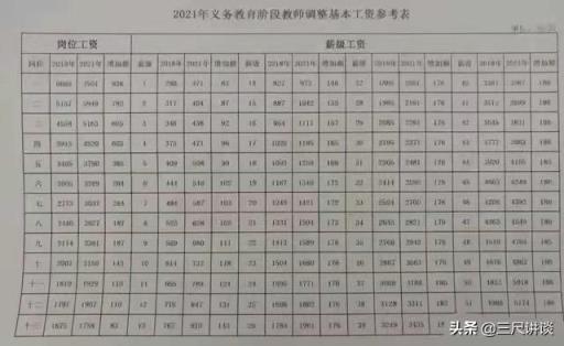 2022年教师工资调整对照表一览，教师的薪级工资怎么计算的