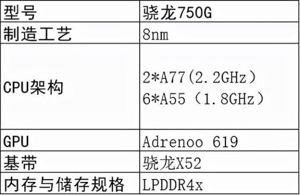 高通骁龙750g处理器怎么样(骁龙750g处理器性能如何)