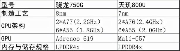 高通骁龙750g处理器怎么样(骁龙750g处理器性能如何)