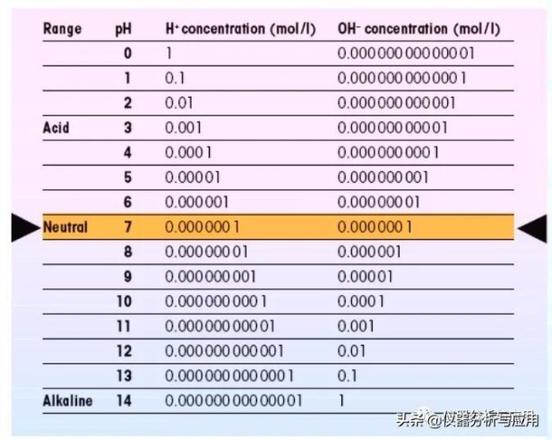 小知识：水中的ph是什么意思？pH如此重要那么一般是怎么测试的？