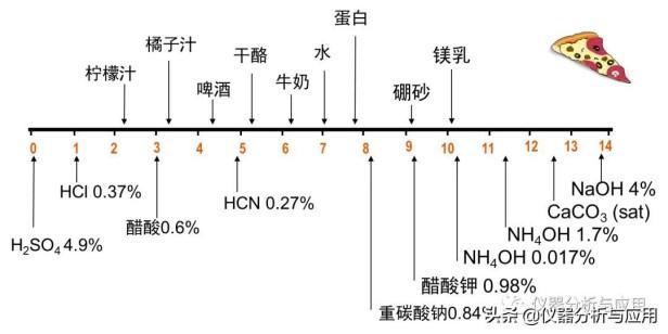 小知识：水中的ph是什么意思？pH如此重要那么一般是怎么测试的？