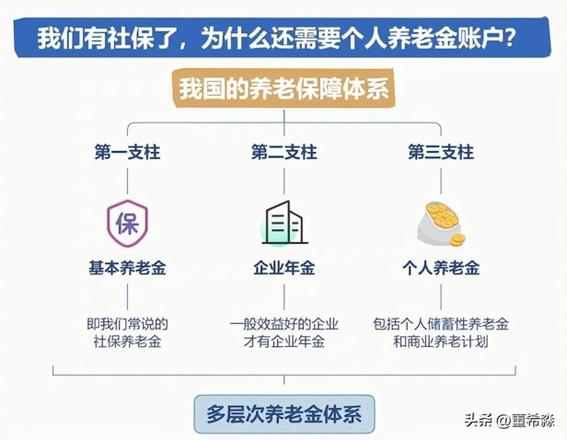 个人养老金账户和养老储蓄区别是什么（个人养老金税收优惠详解）