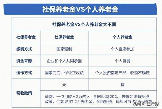 个人养老金账户和养老储蓄区别是什么（个人养老金税收优惠详解）