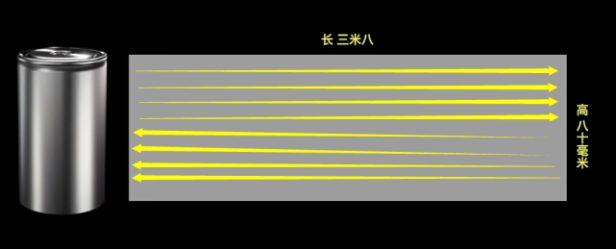 新能源汽车的4680电池是什么意思（汽车4680电池优势分析）