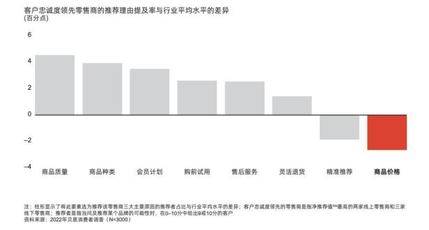 网络用词gmv在运营上是什么意思（带你了解GMV到底是什么）