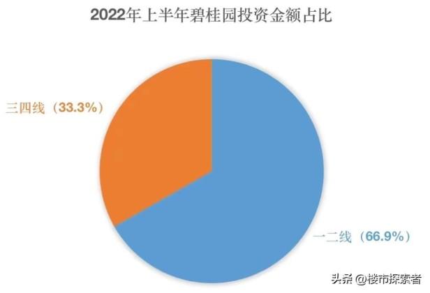 碧桂园房产最新消息（未来的房地产市场发展趋势分析）