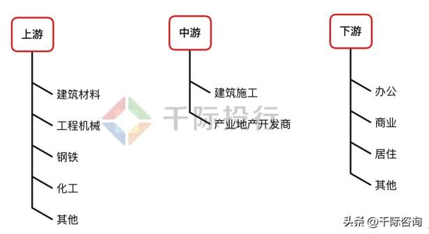 2022年产业地产发展前景（产业地产研究报告概况）