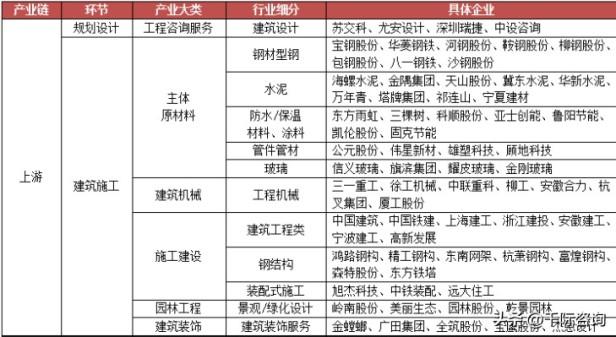 2022年产业地产发展前景（产业地产研究报告概况）