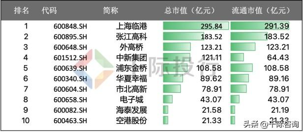 2022年产业地产发展前景（产业地产研究报告概况）