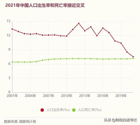 中国人口负增长了吗？人口转向会有什么影响？