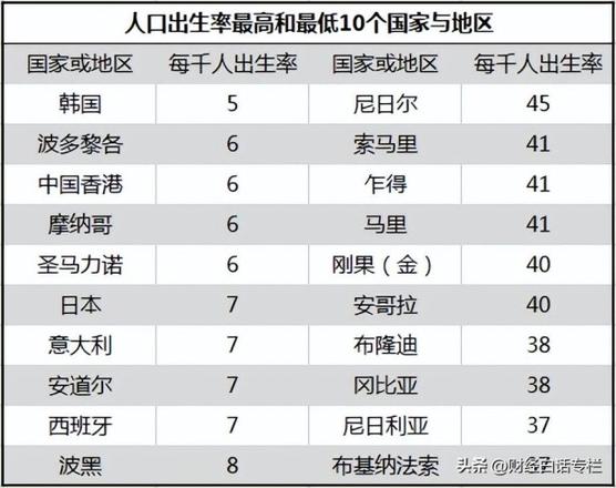 中国人口负增长了吗？人口转向会有什么影响？