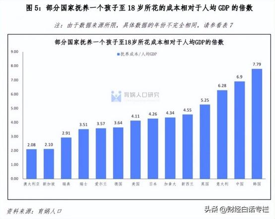 中国人口负增长了吗？人口转向会有什么影响？