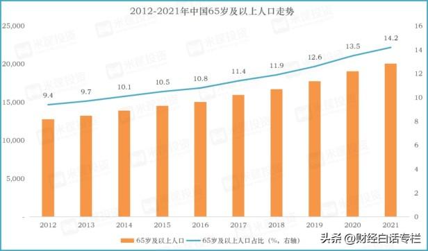 中国人口负增长了吗？人口转向会有什么影响？