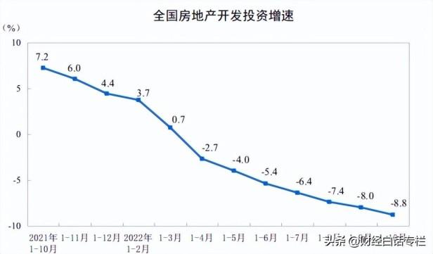 全国房价走势继续探底回到三四年前，2023年房价走势会如何？